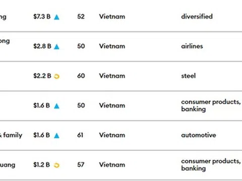 Việt Nam sẽ đón nhận thêm loạt tỷ phú đôla?